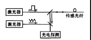 什么是重力傳感器，有哪些分類(lèi)？