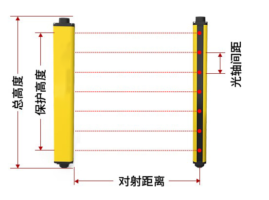 安全光柵如何確定安裝距離？